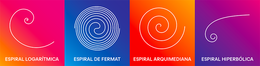 A diagram with four side-by-side panels comparing different mathematical spirals using white line graphics over colorful gradient backgrounds.